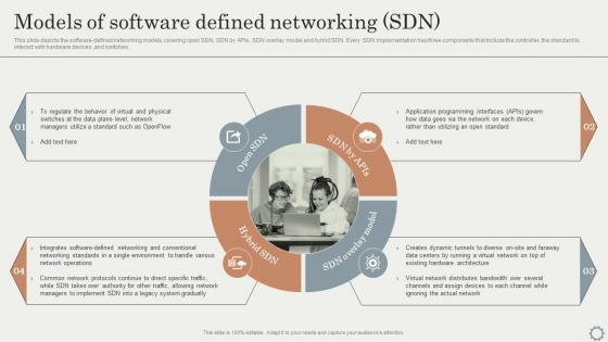 SDN Overlay Networks Models Of Software Defined Networking SDN