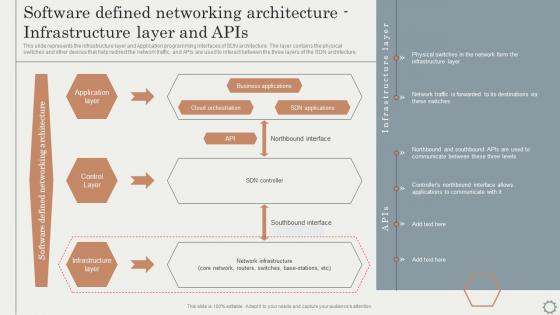 SDN Overlay Networks Software Defined Networking Architecture Infrastructure Layer And APIs
