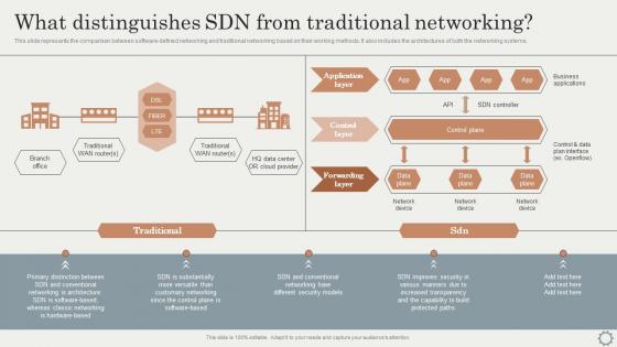 SDN Overlay Networks What Distinguishes SDN From Traditional Networking