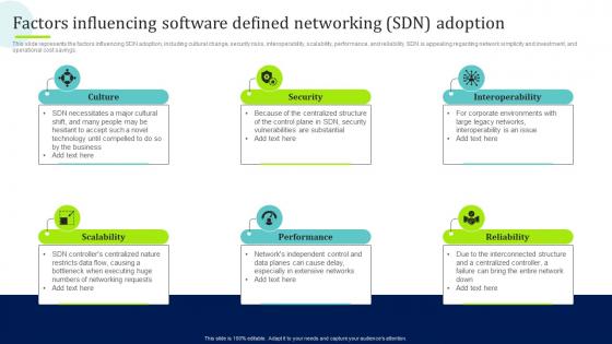 SDN Overview Factors Influencing Software Defined Networking SDN Adoption