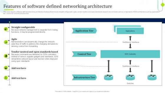SDN Overview Features Of Software Defined Networking Architecture