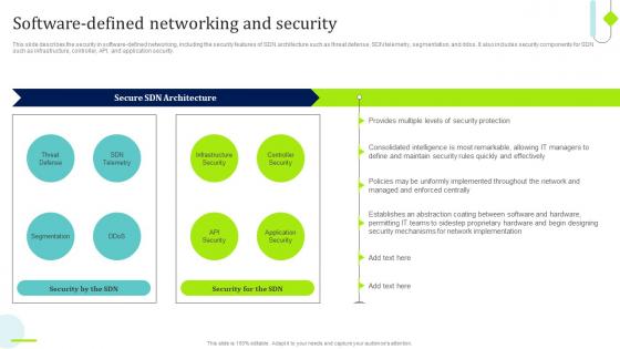 SDN Overview Software Defined Networking And Security