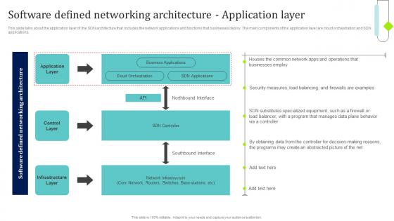 SDN Overview Software Defined Networking Architecture Application Layer