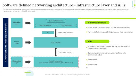 SDN Overview Software Defined Networking Architecture Infrastructure Layer And APIs