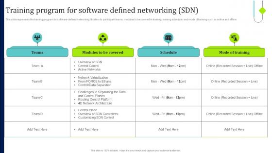 SDN Overview Training Program For Software Defined Networking SDN