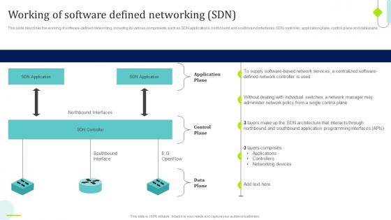 SDN Overview Working Of Software Defined Networking SDN