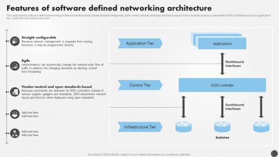 SDN Security IT Features Of Software Defined Networking Architecture