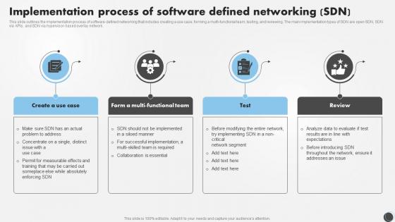 SDN Security IT Implementation Process Of Software Defined Networking SDN