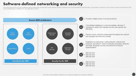 SDN Security IT Software Defined Networking And Security