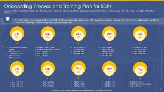 SDR Playbook Onboarding Process And Training Plan For SDRs
