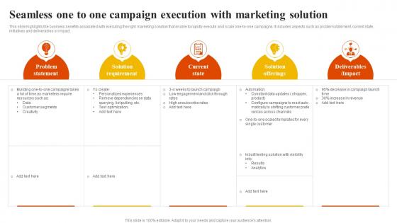 Seamless One To One Campaign Execution With Marketing Solution