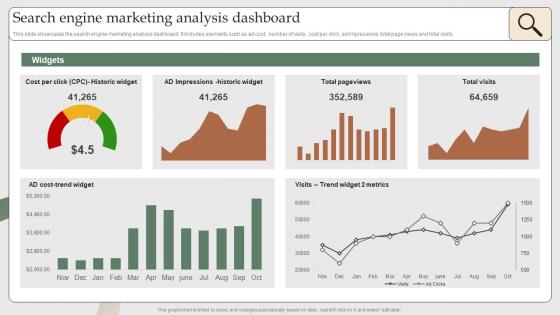 Search Engine Marketing Analysis Dashboard Search Engine Marketing To Increase MKT SS V
