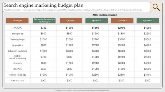 Search Engine Marketing Budget Plan Search Engine Marketing To Increase MKT SS V