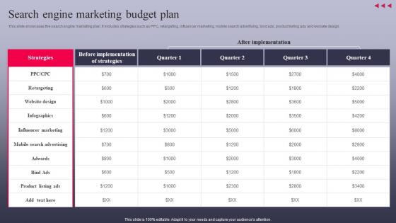 Search Engine Marketing Budget Plan The Ultimate Guide To Search MKT SS V