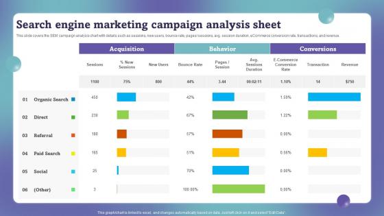 Search Engine Marketing Campaign Analysis Sheet Marketing Campaign Performance