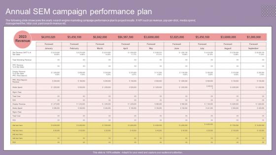Search Engine Marketing Campaign Annual SEM Campaign Performance Plan