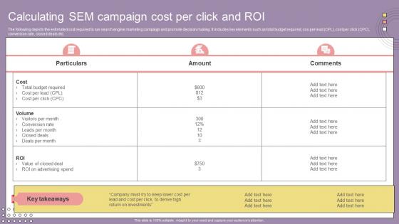 Search Engine Marketing Campaign Calculating SEM Campaign Cost Per Click And ROI