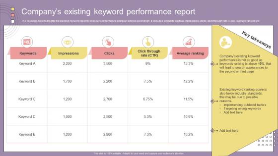 Search Engine Marketing Campaign Companys Existing Keyword Performance Report