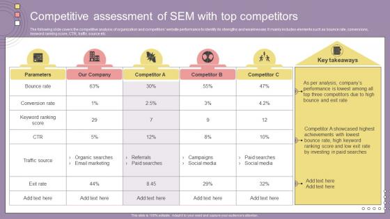 Search Engine Marketing Campaign Competitive Assessment Of SEM With Top Competitors