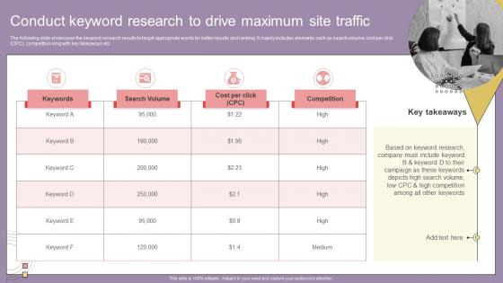 Search Engine Marketing Campaign Conduct Keyword Research To Drive Maximum Site Traffic