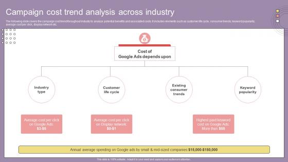 Search Engine Marketing Campaign Cost Trend Analysis Across Industry