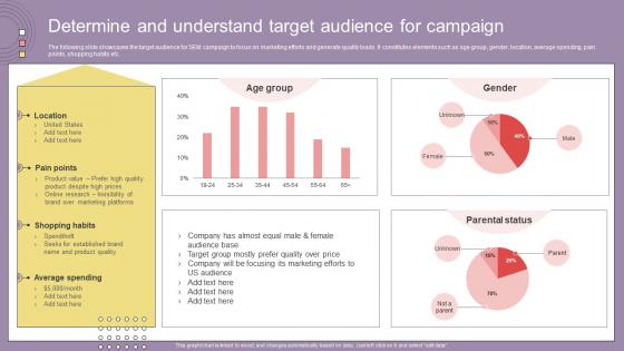 Search Engine Marketing Campaign Determine And Understand Target Audience For Campaign