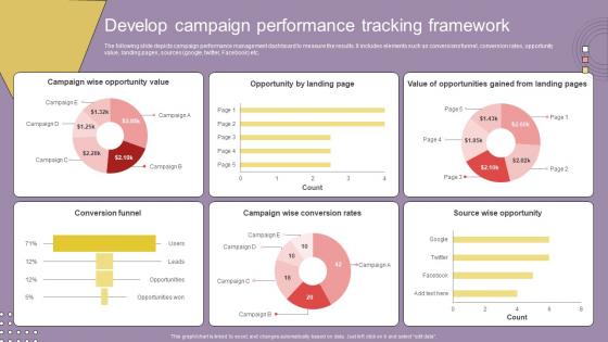 Search Engine Marketing Campaign Develop Campaign Performance Tracking Framework