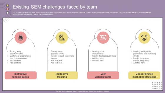 Search Engine Marketing Campaign Existing SEM Challenges Faced By Team