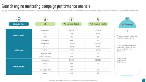 Search Engine Marketing Campaign Innovative Marketing Tactics To Increase Strategy SS V