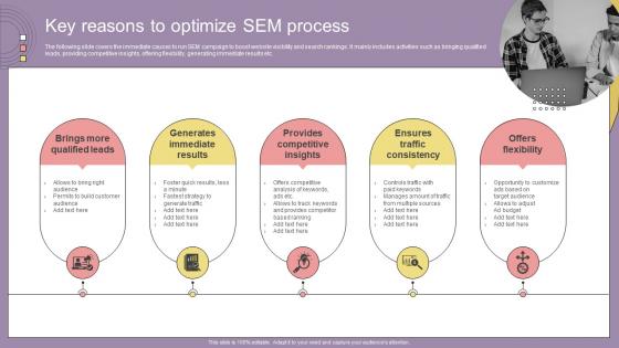 Search Engine Marketing Campaign Key Reasons To Optimize SEM Process