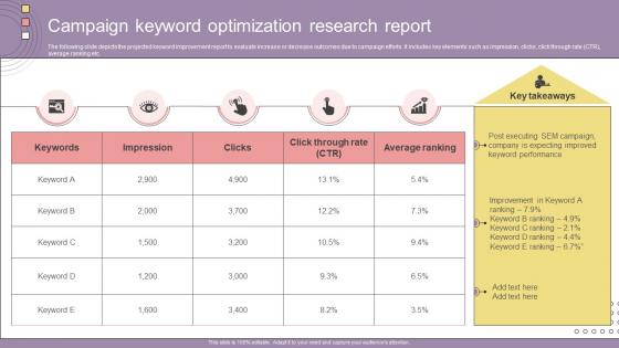 Search Engine Marketing Campaign Keyword Optimization Research Report