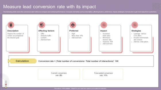 Search Engine Marketing Campaign Measure Lead Conversion Rate With Its Impact
