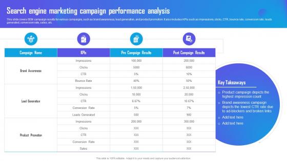Search Engine Marketing Campaign Performance Analysis Marketing Campaign Strategy To Boost