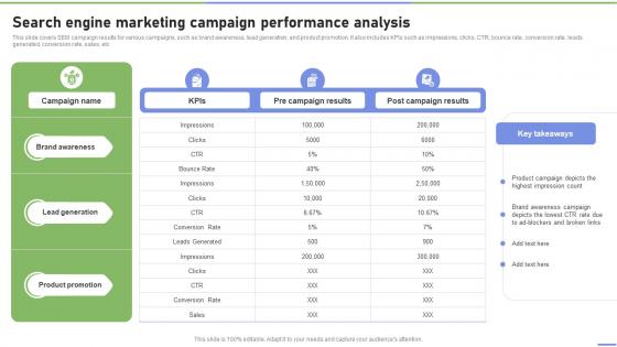 Search Engine Marketing Campaign Performance Analysis Strategies To Ramp Strategy SS V