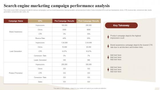 Search Engine Marketing Campaign Performance Analysis Ways To Optimize Strategy SS V