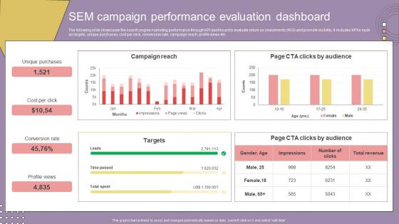 Search Engine Marketing Campaign SEM Campaign Performance Evaluation Dashboard