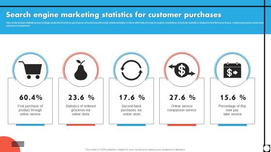 Search Engine Marketing Statistics For Customer Purchases