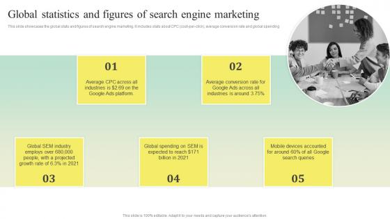 Search Engine Marketing Strategy To Enhance Global Statistics And Figures Of Search Engine Marketing MKT SS V