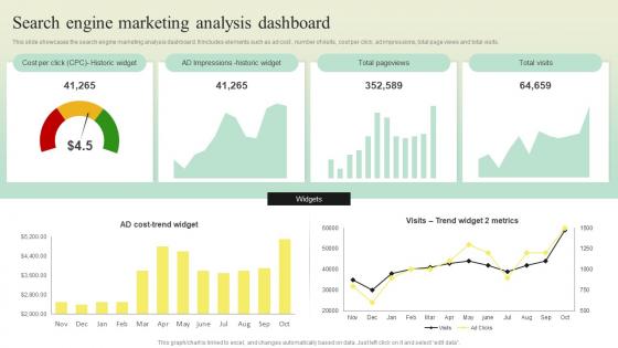 Search Engine Marketing Strategy To Enhance Search Engine Marketing Analysis Dashboard MKT SS V