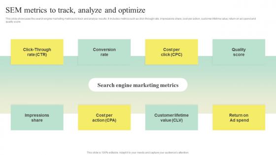 Search Engine Marketing Strategy To Enhance SEM Metrics To Track Analyze And Optimize MKT SS V