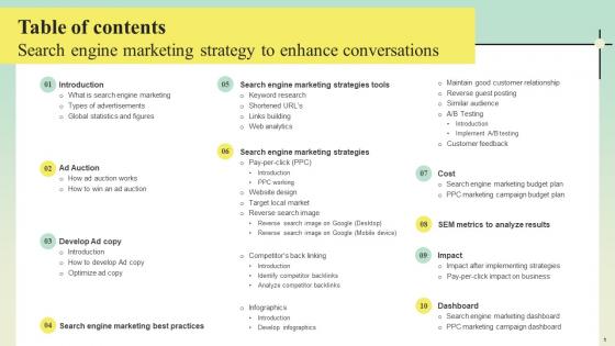 Search Engine Marketing Strategy To Enhance Table Of Contents Conversations MKT SS V