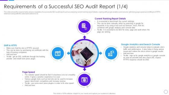 Search Engine Optimization Audit Process Requirements Of A Successful SEO Audit Report
