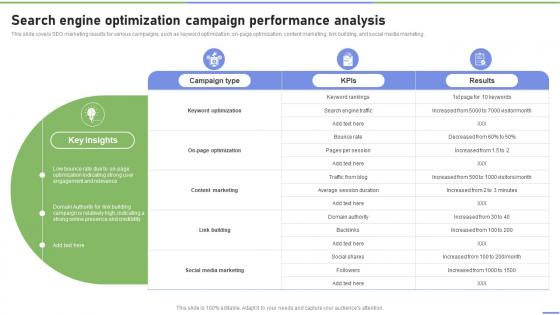 Search Engine Optimization Campaign Performance Analysis Strategies To Ramp Strategy SS V