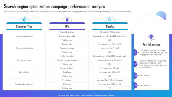 Search Engine Optimization Campaign Performance Marketing Campaign Strategy To Boost