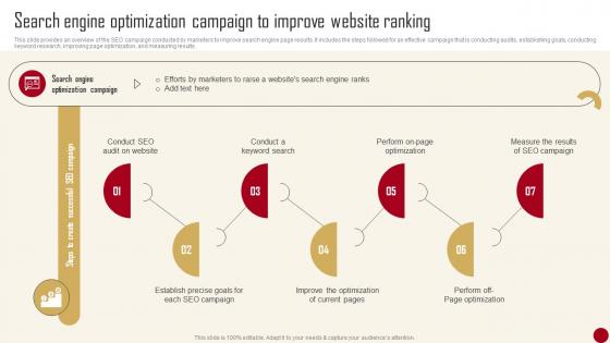 Search Engine Optimization Campaign To Improve Marketing Campaign Guide For Customer