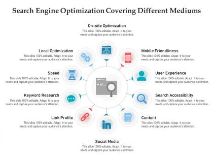 Search engine optimization covering different mediums