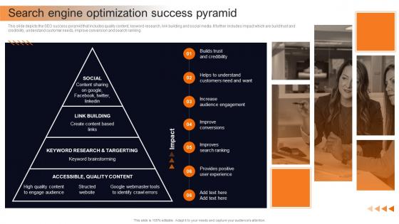 Search Engine Optimization Success Pyramid Marketing Plan