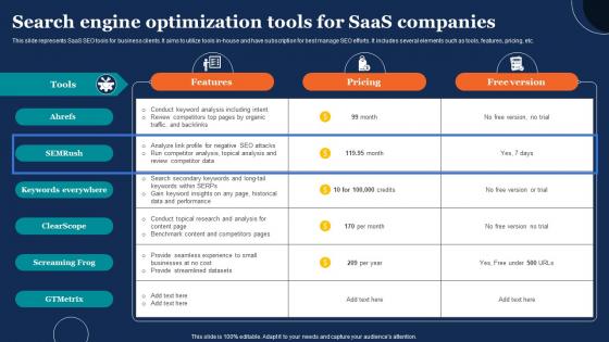 Search Engine Optimization Tools For Saas Companies