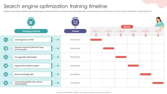 Search Engine Optimization Training Timeline Digital Marketing Training Implementation DTE SS