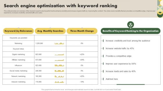 Search Engine Optimization With Keyword Ranking Customer Research